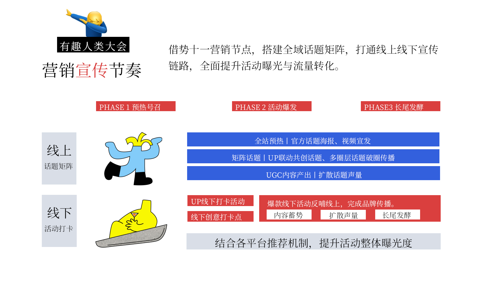 2026十一国庆节创意有趣人类无厘头大会活动方案.pptx_第7页