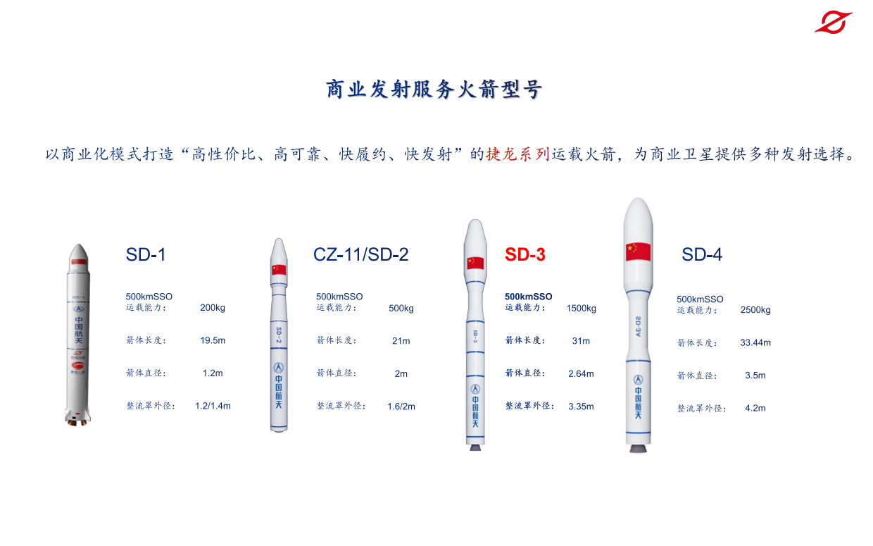 中国火箭品牌合作.pdf_第5页