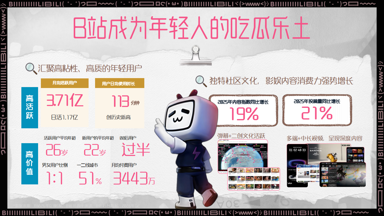 2026B站影娱种草宣发计划秋冬篇.pdf_第2页