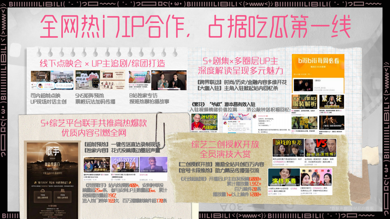 2026B站影娱种草宣发计划秋冬篇.pdf_第5页