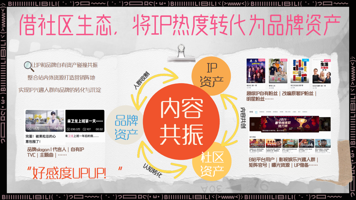 2026B站影娱种草宣发计划秋冬篇.pdf_第8页