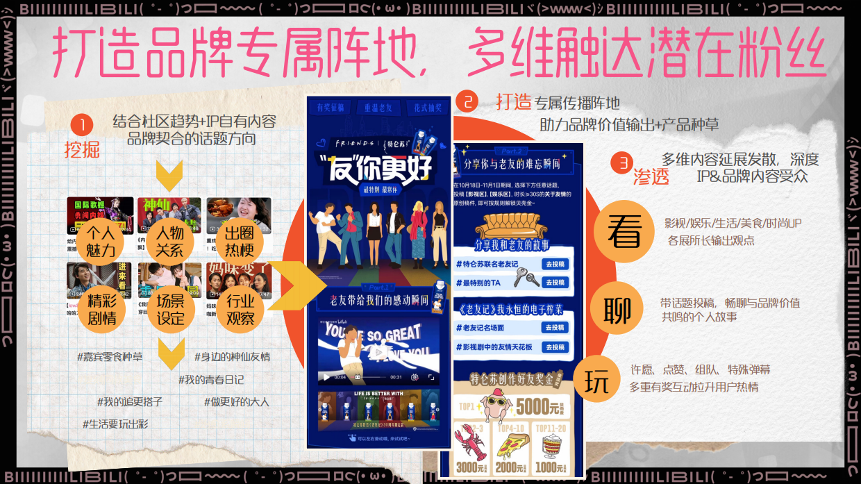 2026B站影娱种草宣发计划秋冬篇.pdf_第9页
