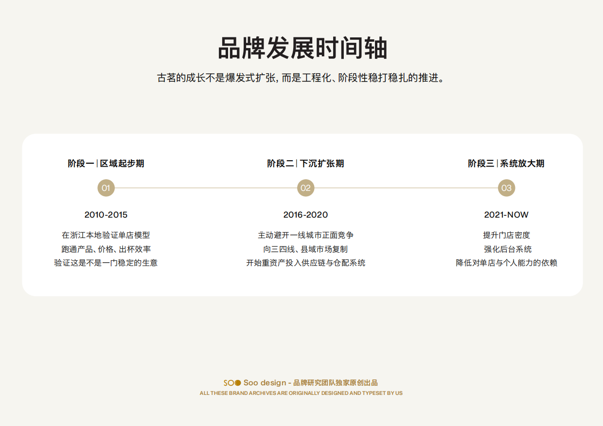 古茗goodme品牌档案深度解析.pdf_第6页