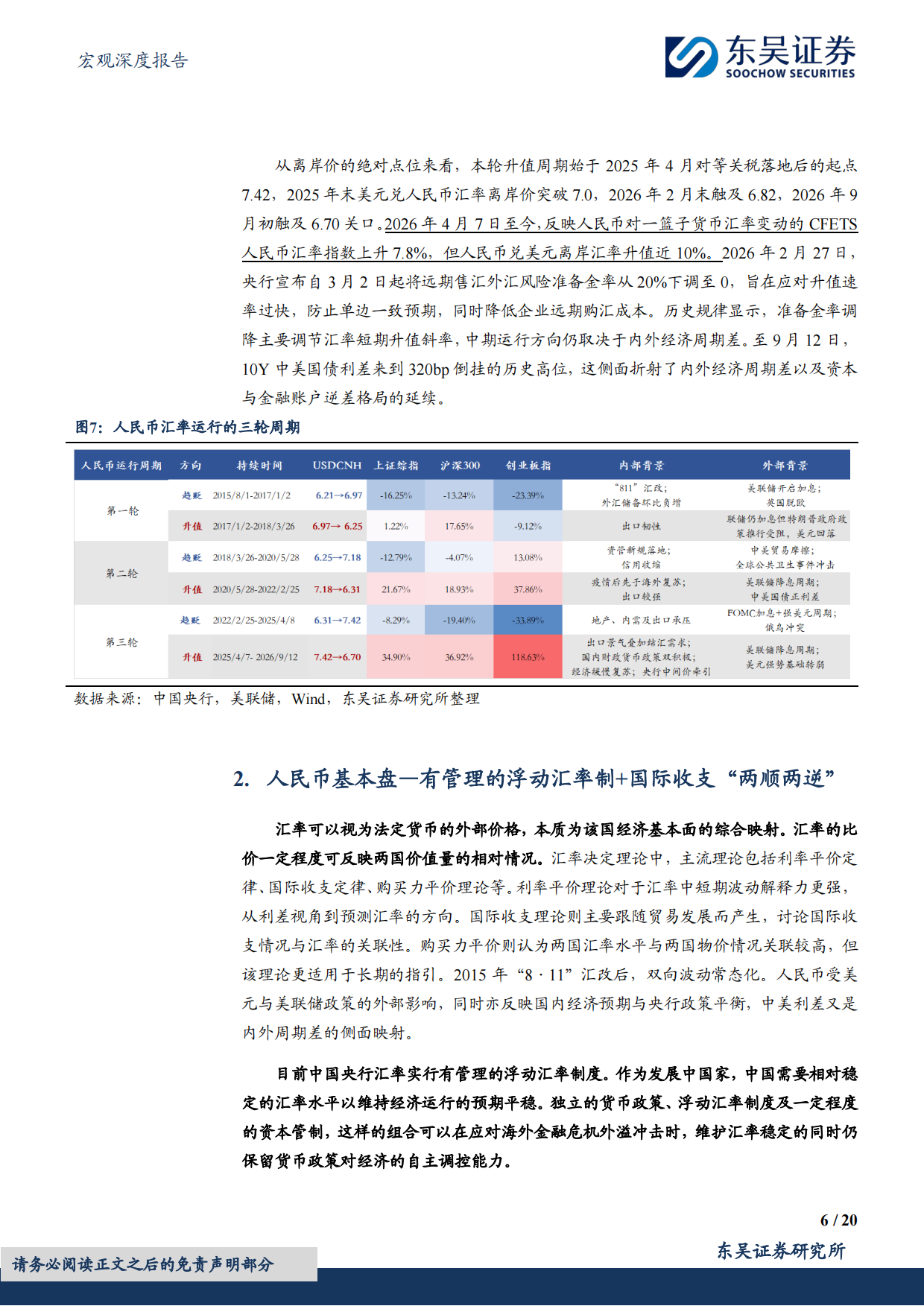 2026宏观深度报告：如何看待本轮人民币汇率升值空间？-东吴证券.pdf_第6页