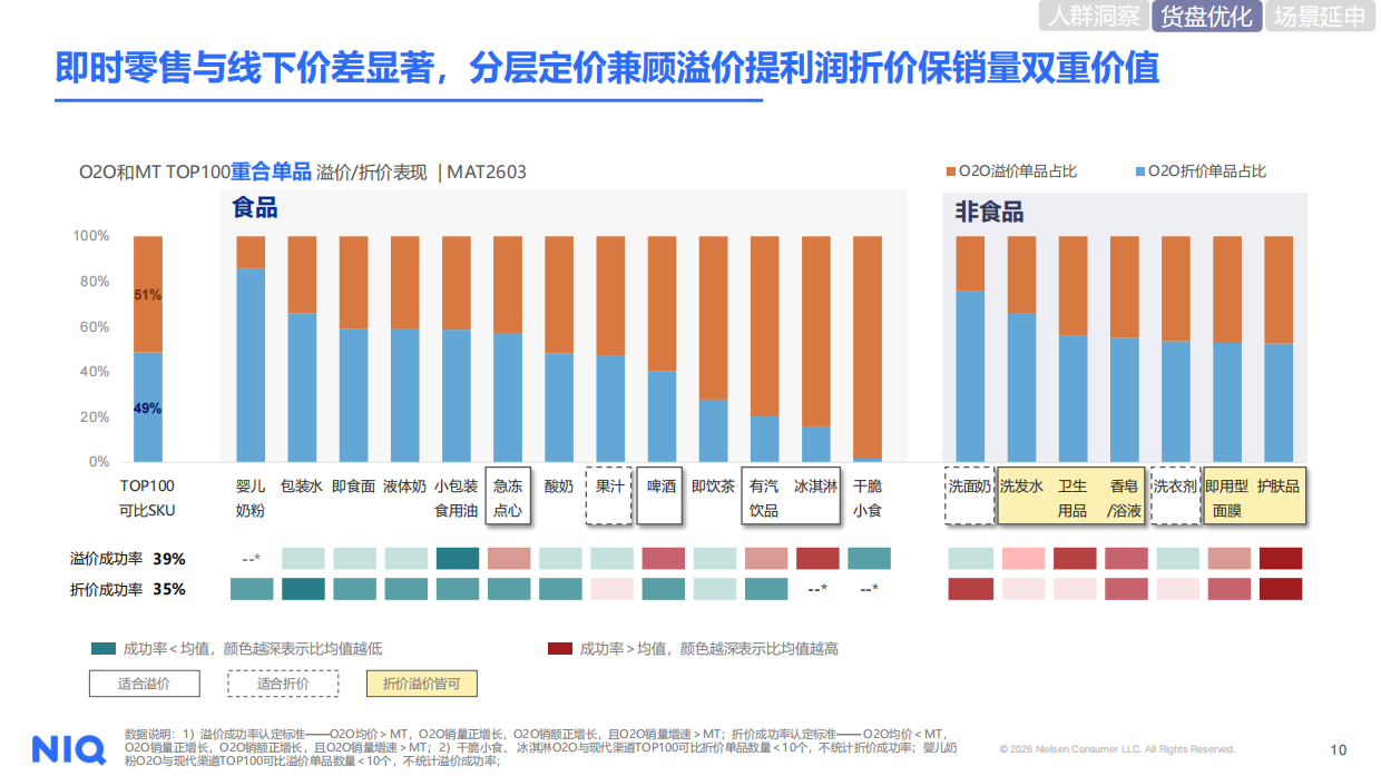 2026即时零售洞察报告-尼尔森.pdf_第10页