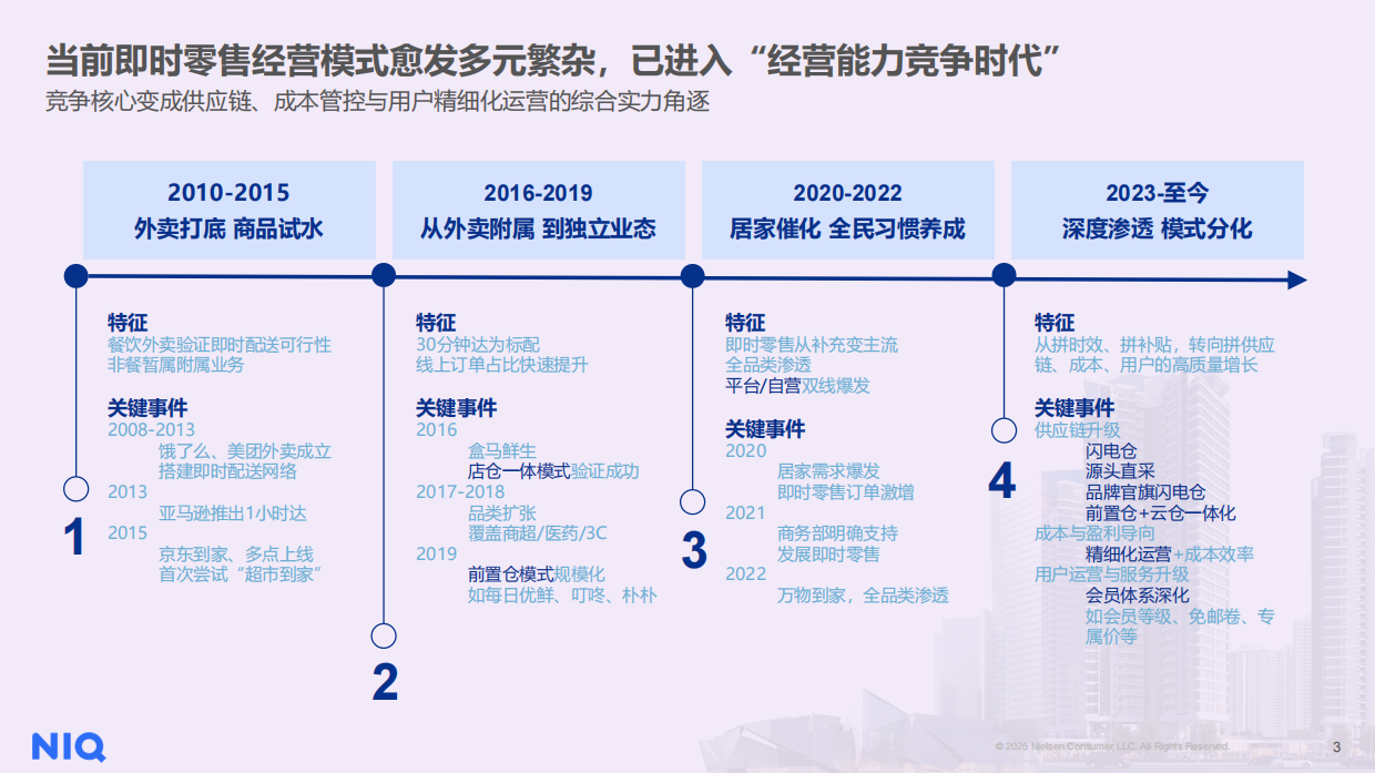 2026即时零售洞察报告-尼尔森.pdf_第3页