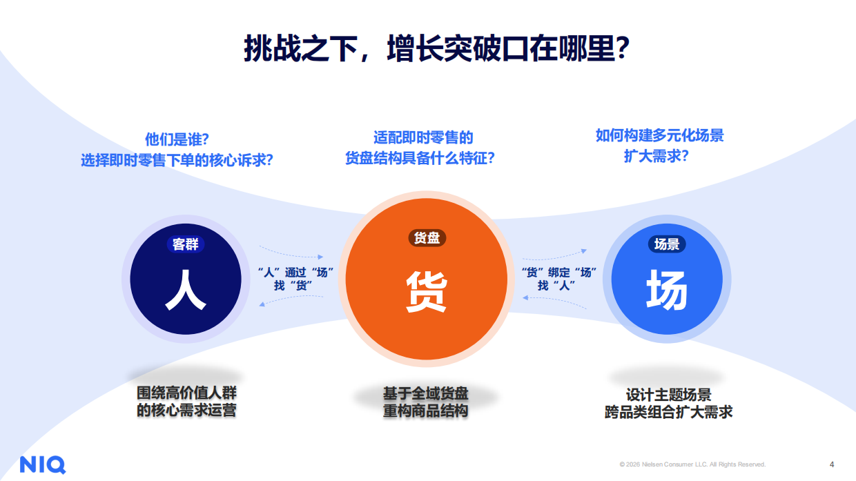2026即时零售洞察报告-尼尔森.pdf_第4页