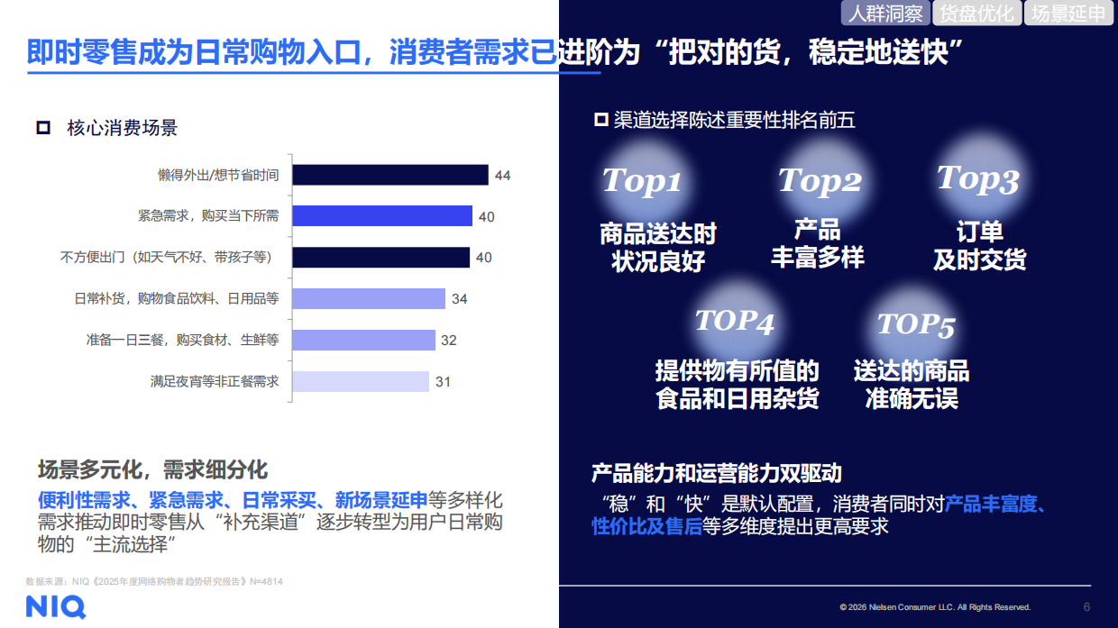 2026即时零售洞察报告-尼尔森.pdf_第6页