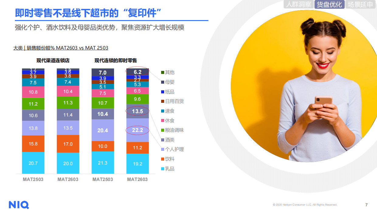 2026即时零售洞察报告-尼尔森.pdf_第7页