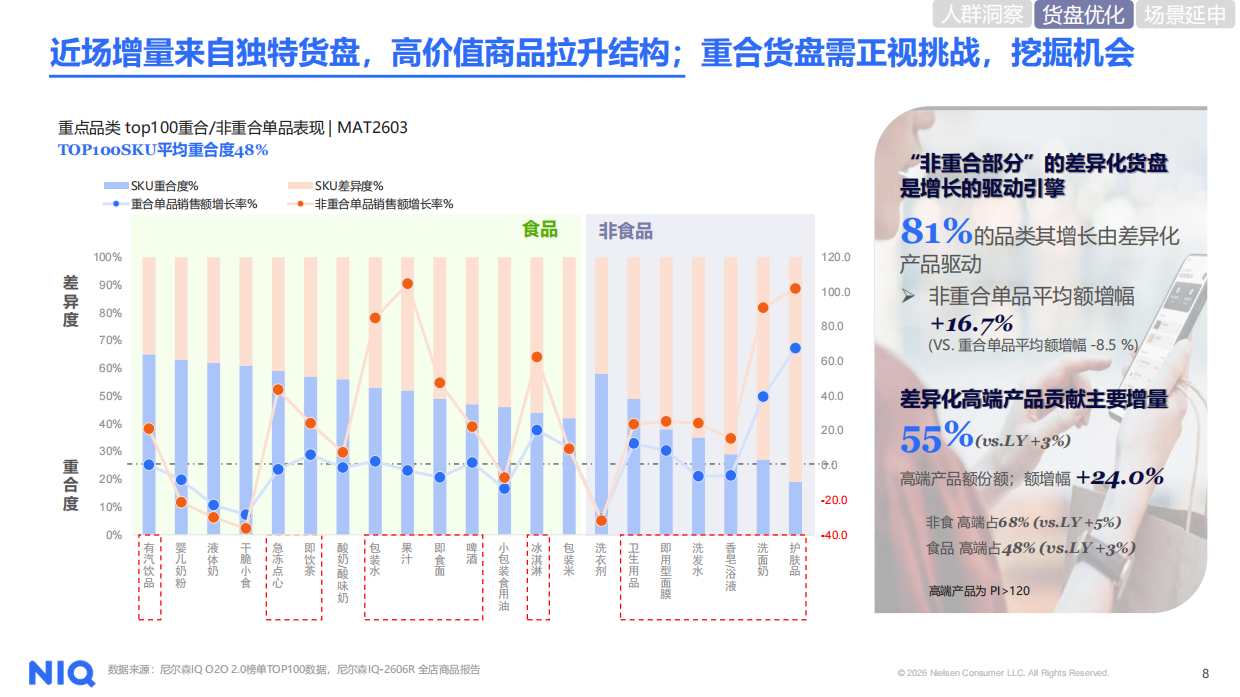 2026即时零售洞察报告-尼尔森.pdf_第8页