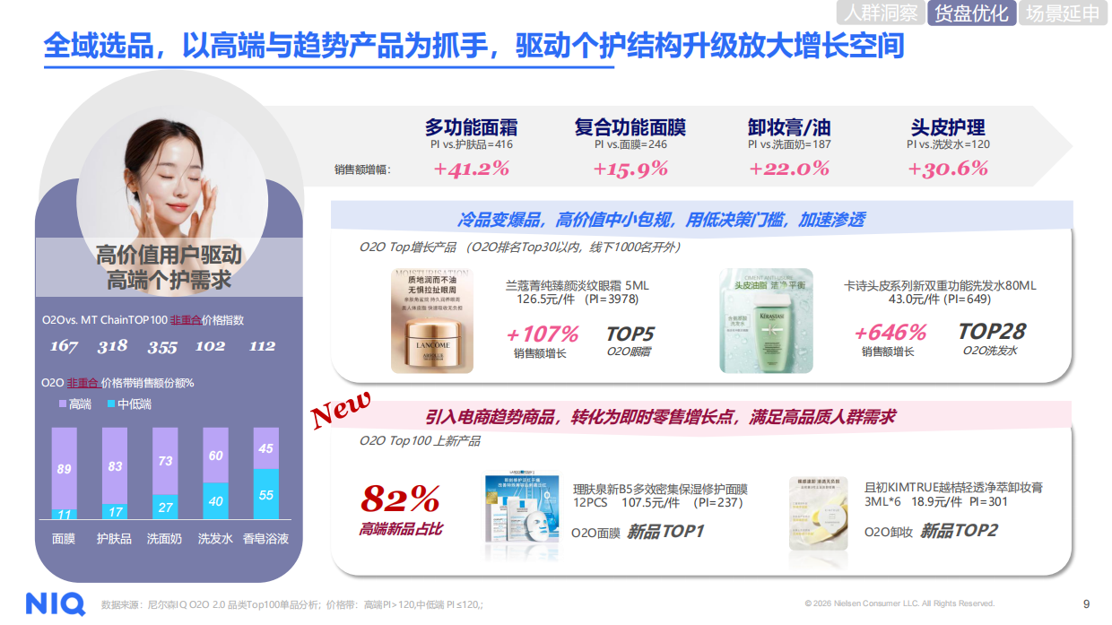 2026即时零售洞察报告-尼尔森.pdf_第9页