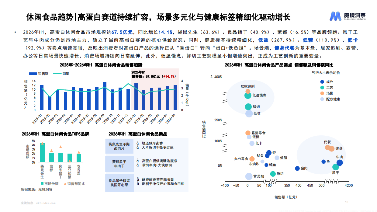 2026年半年度消费新潜力白皮书-魔镜洞察.pdf_第10页
