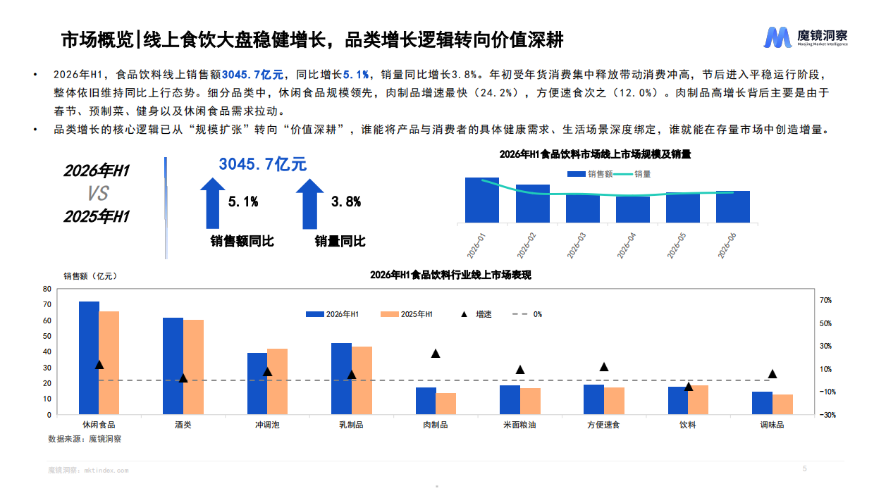 2026年半年度消费新潜力白皮书-魔镜洞察.pdf_第5页