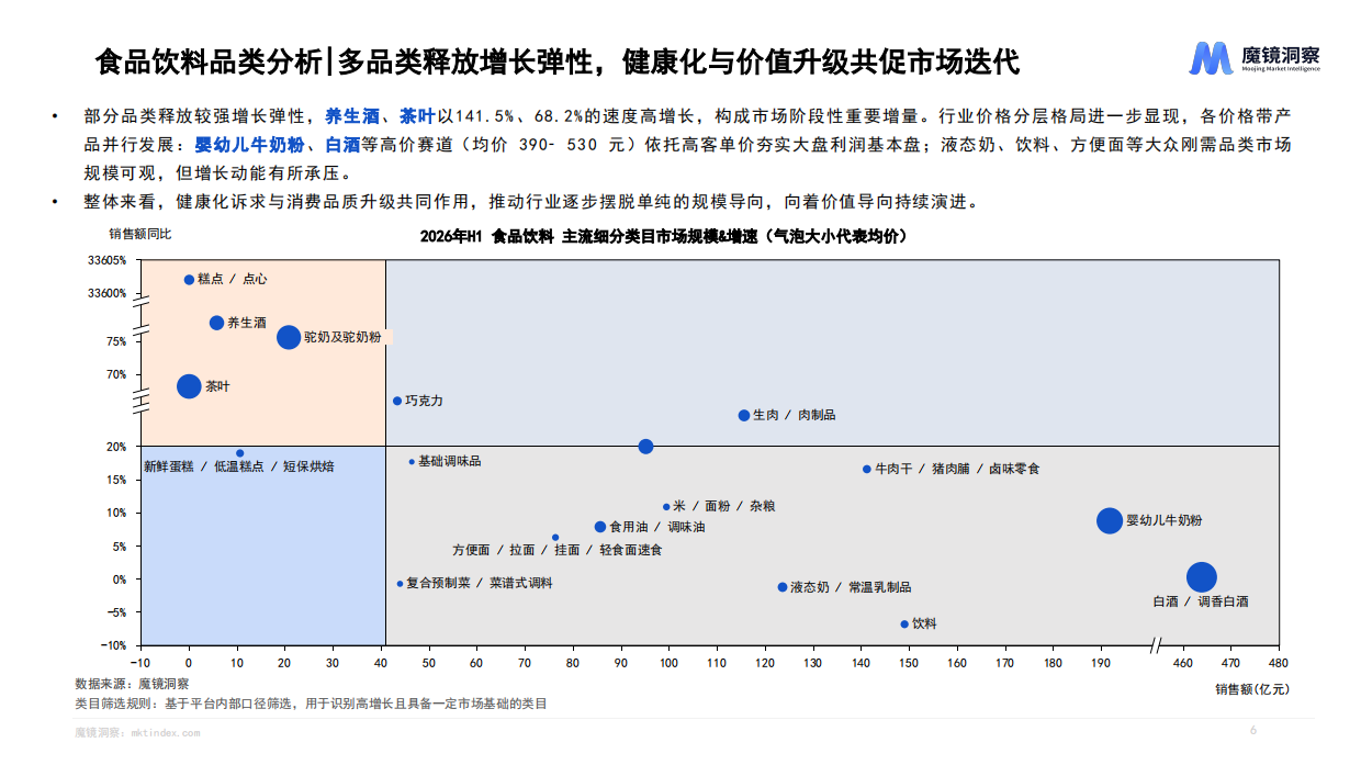 2026年半年度消费新潜力白皮书-魔镜洞察.pdf_第6页