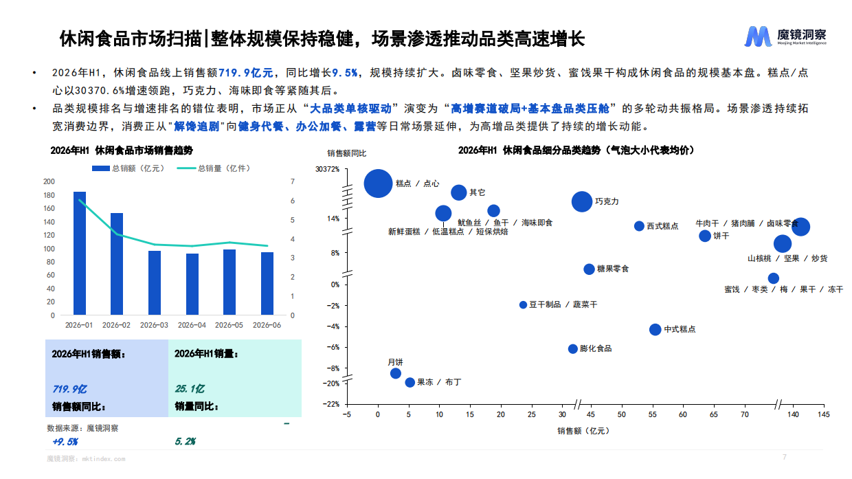 2026年半年度消费新潜力白皮书-魔镜洞察.pdf_第7页