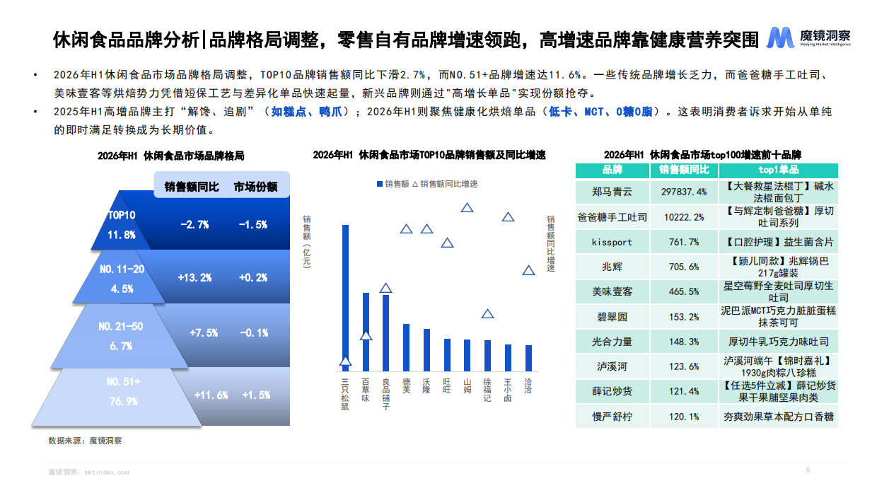 2026年半年度消费新潜力白皮书-魔镜洞察.pdf_第8页