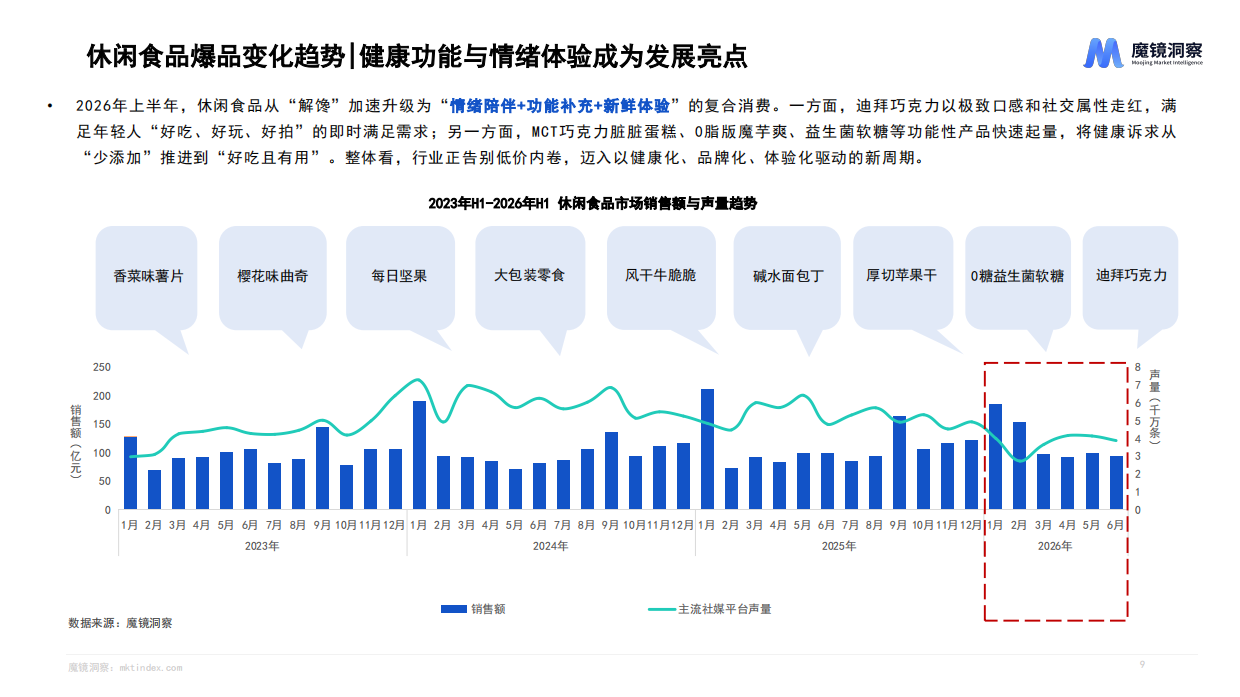 2026年半年度消费新潜力白皮书-魔镜洞察.pdf_第9页
