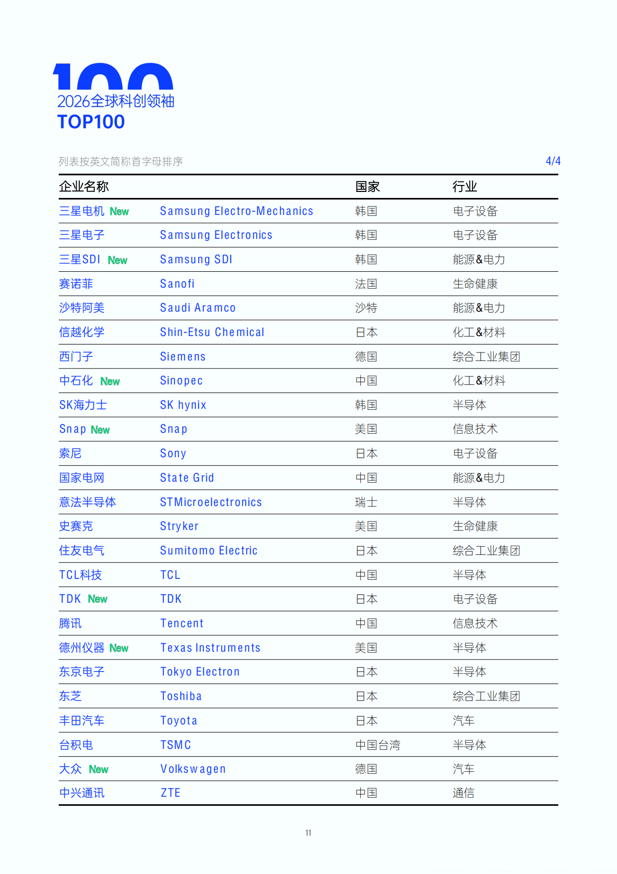 2026年度全球和中国科创领袖TOP100报告-智慧芽.pdf_第10页