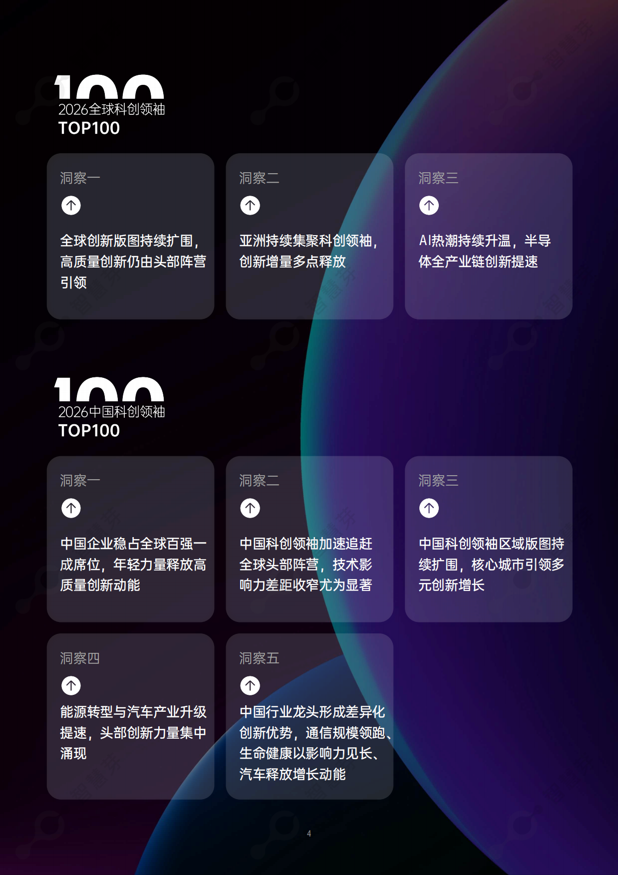 2026年度全球和中国科创领袖TOP100报告-智慧芽.pdf_第3页