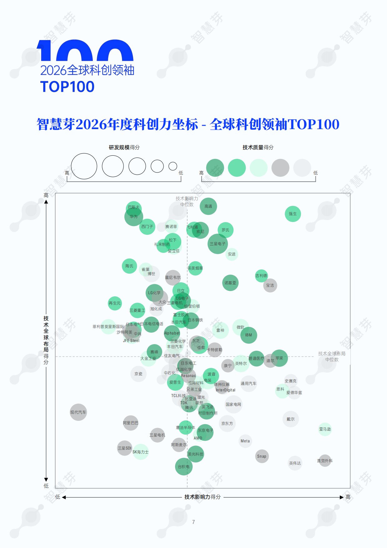 2026年度全球和中国科创领袖TOP100报告-智慧芽.pdf_第6页