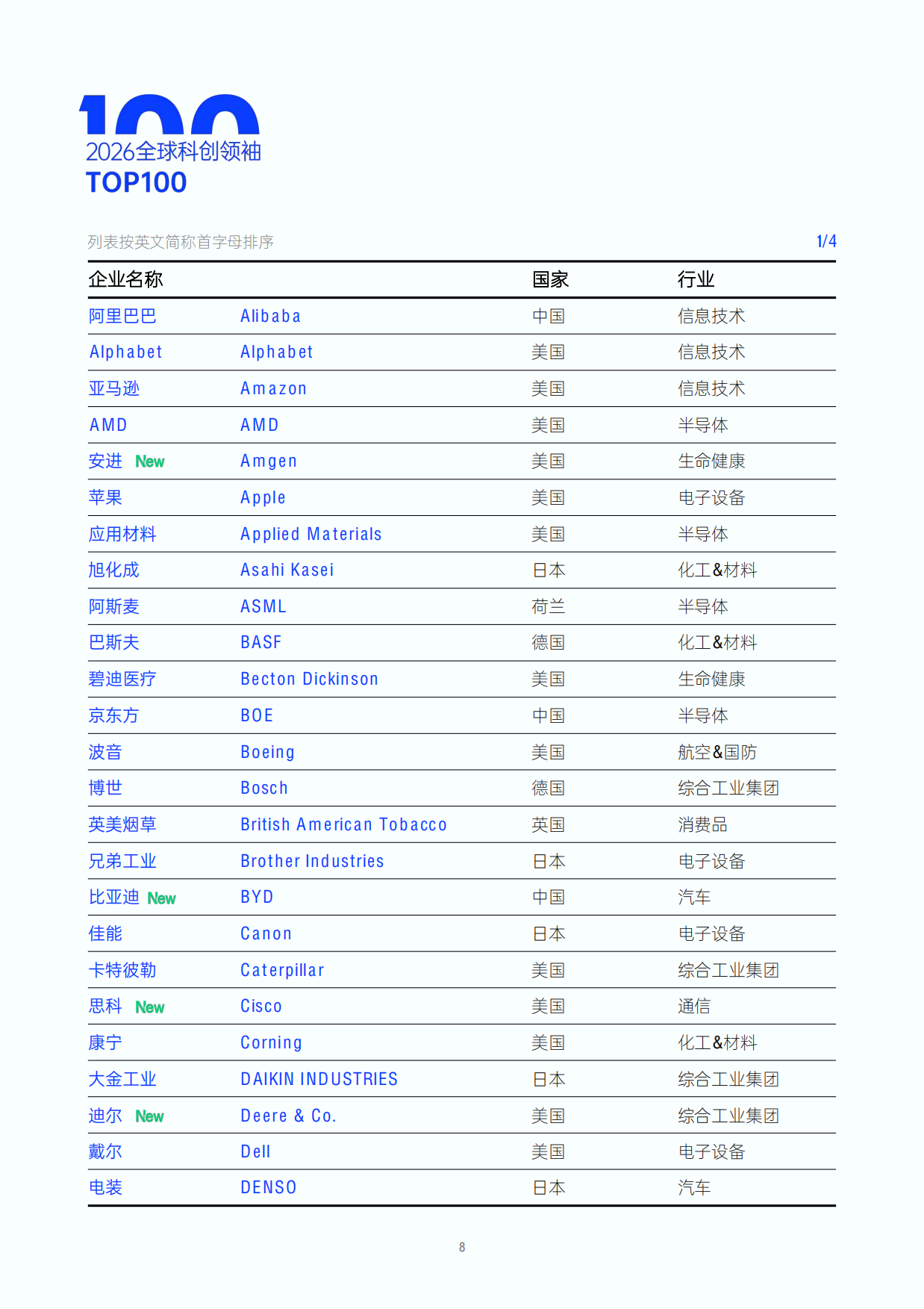2026年度全球和中国科创领袖TOP100报告-智慧芽.pdf_第7页