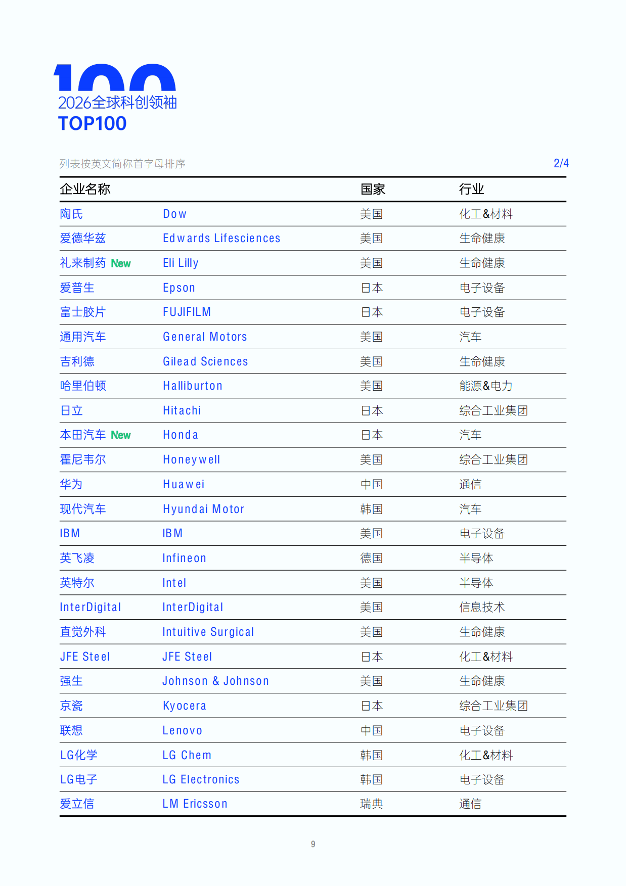 2026年度全球和中国科创领袖TOP100报告-智慧芽.pdf_第8页