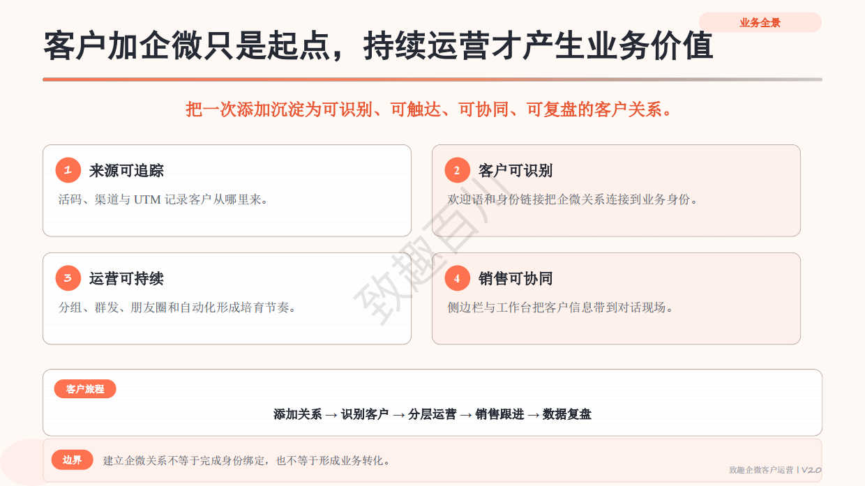 2026企业微信产品功能手册-业务场景版V2.0.pdf_第2页