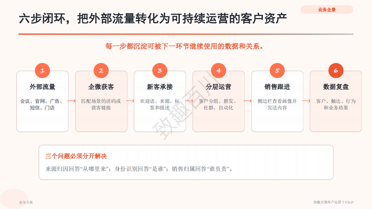 2026企业微信产品功能手册-业务场景版V2.0.pdf_第3页