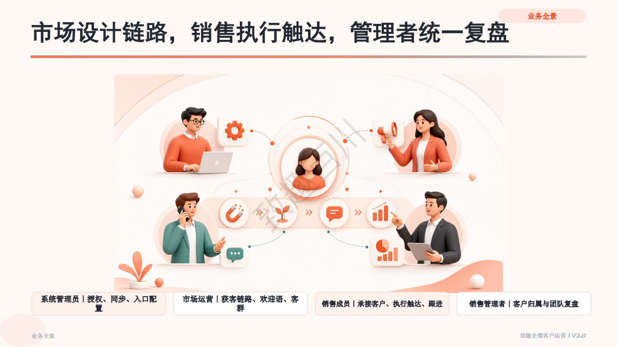 2026企业微信产品功能手册-业务场景版V2.0.pdf_第5页