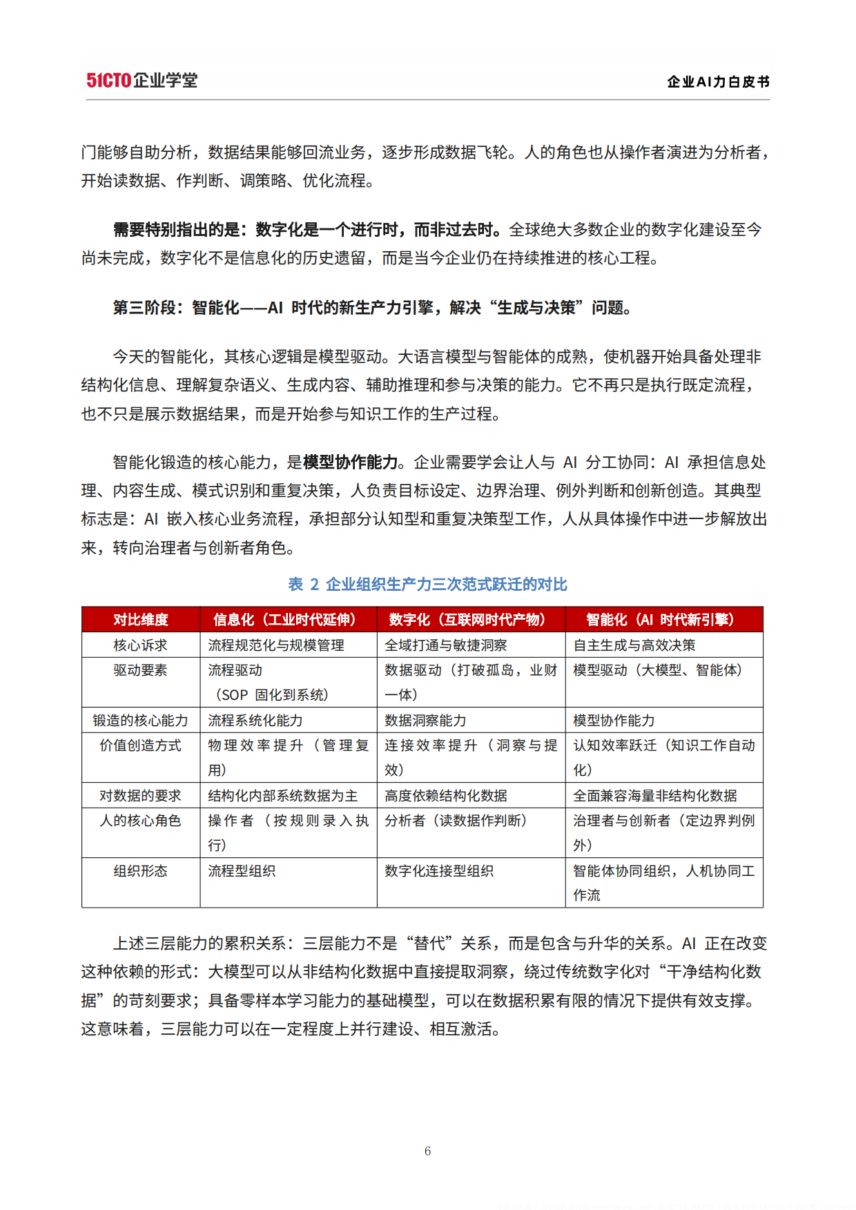 2026企业AI力白皮书-51CTO数智⼈才研究院.pdf_第10页