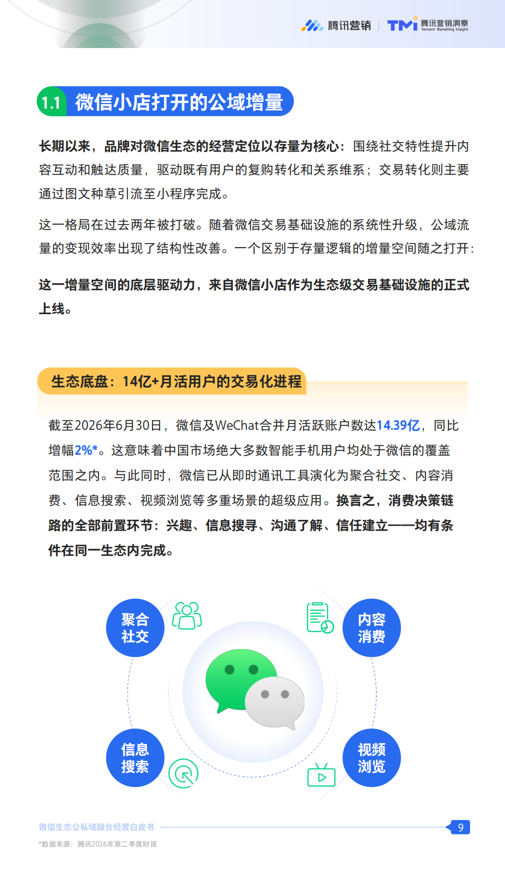 2026微信生态公私域融合经营白皮书：从存量经营到增量引擎-腾讯营销.pdf_第9页