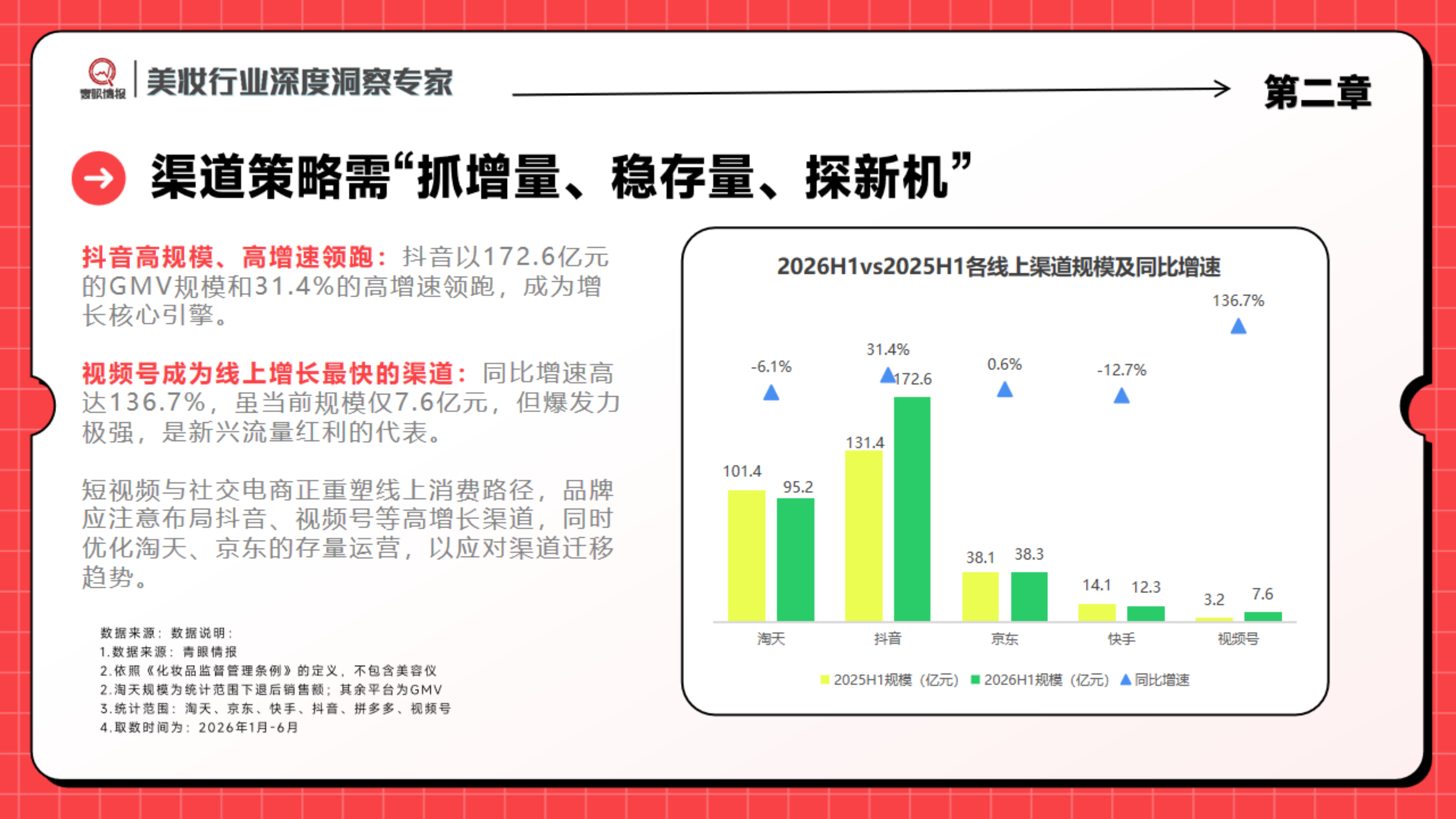 2026洗发护发美发市场洞察报告-青眼情报.pdf_第6页