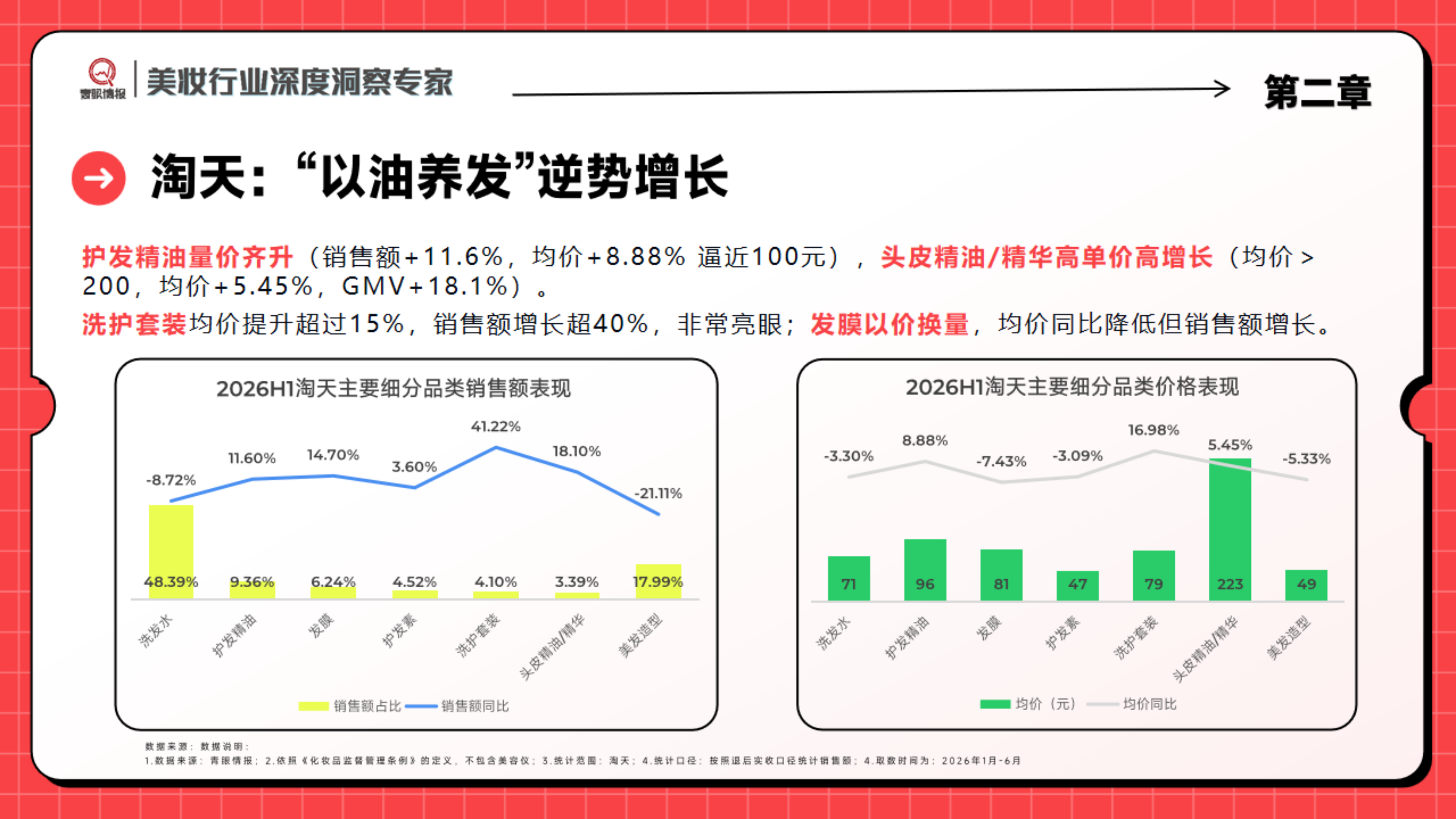2026洗发护发美发市场洞察报告-青眼情报.pdf_第8页