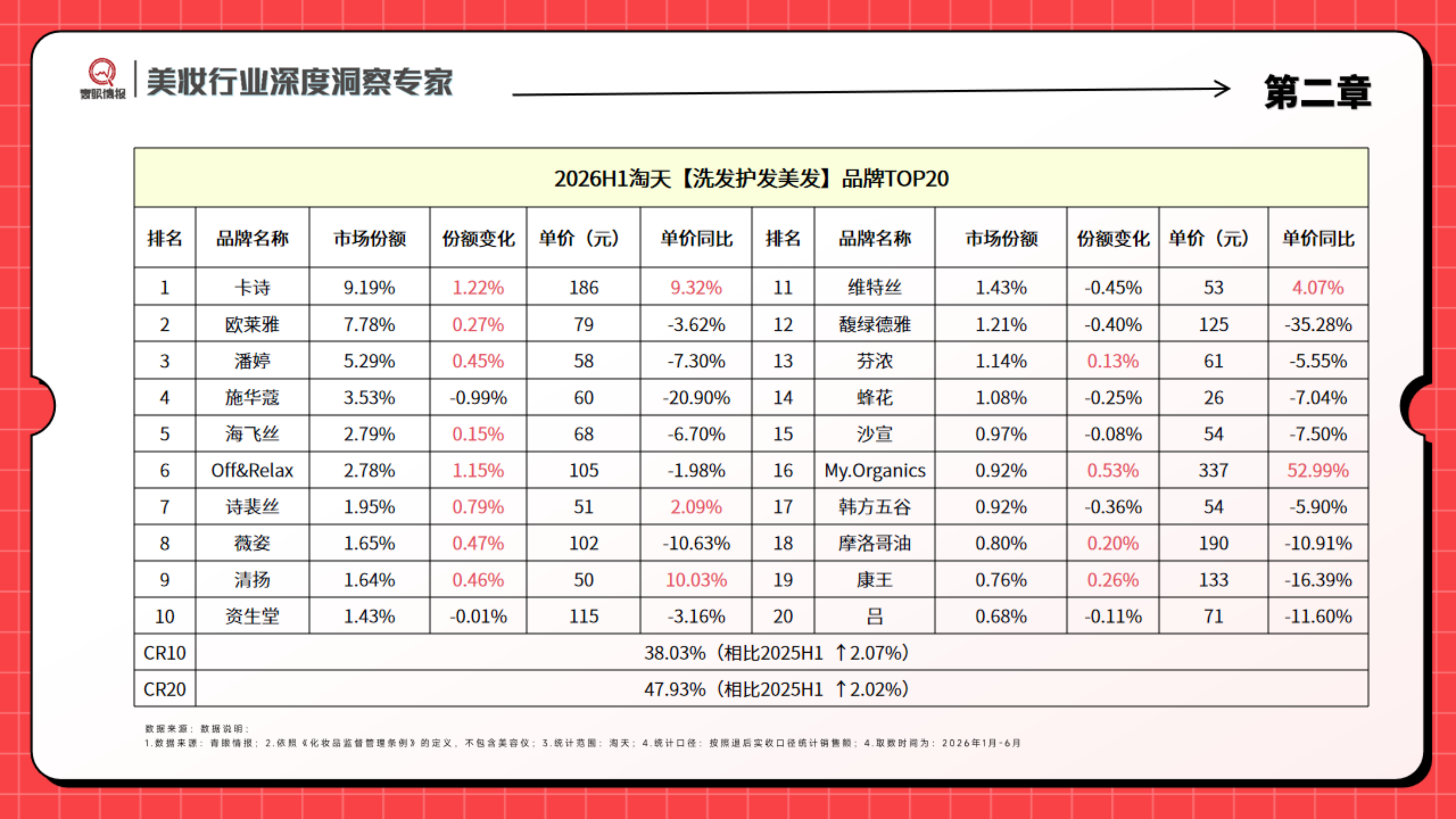 2026洗发护发美发市场洞察报告-青眼情报.pdf_第9页