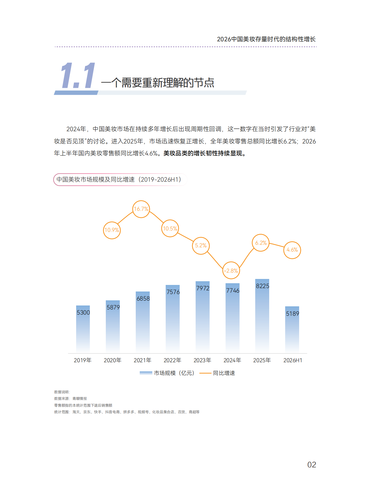 2026中国美妆存量时代的结构性增长白皮书-青眼情报.pdf_第7页