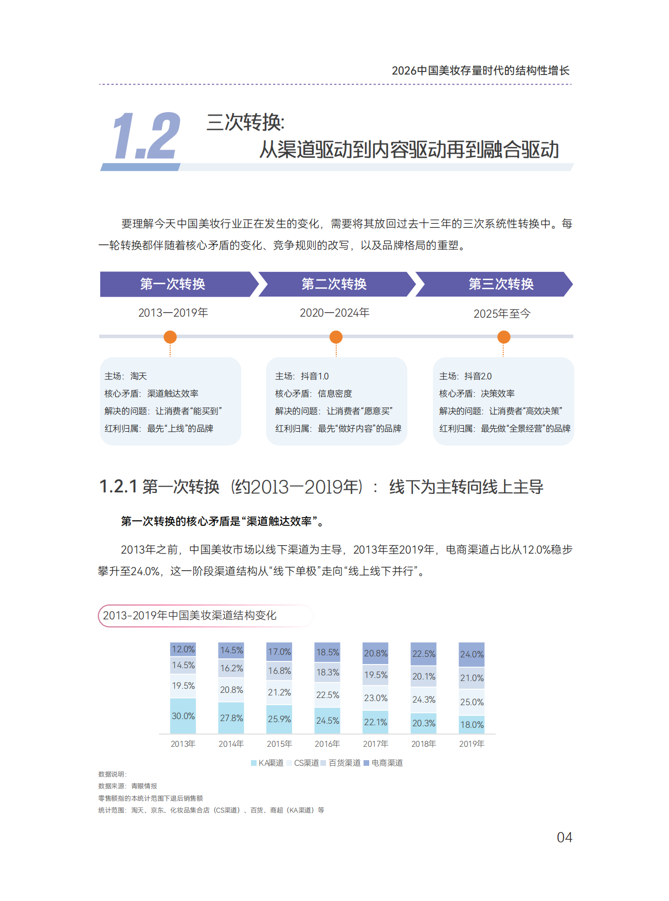 2026中国美妆存量时代的结构性增长白皮书-青眼情报.pdf_第9页