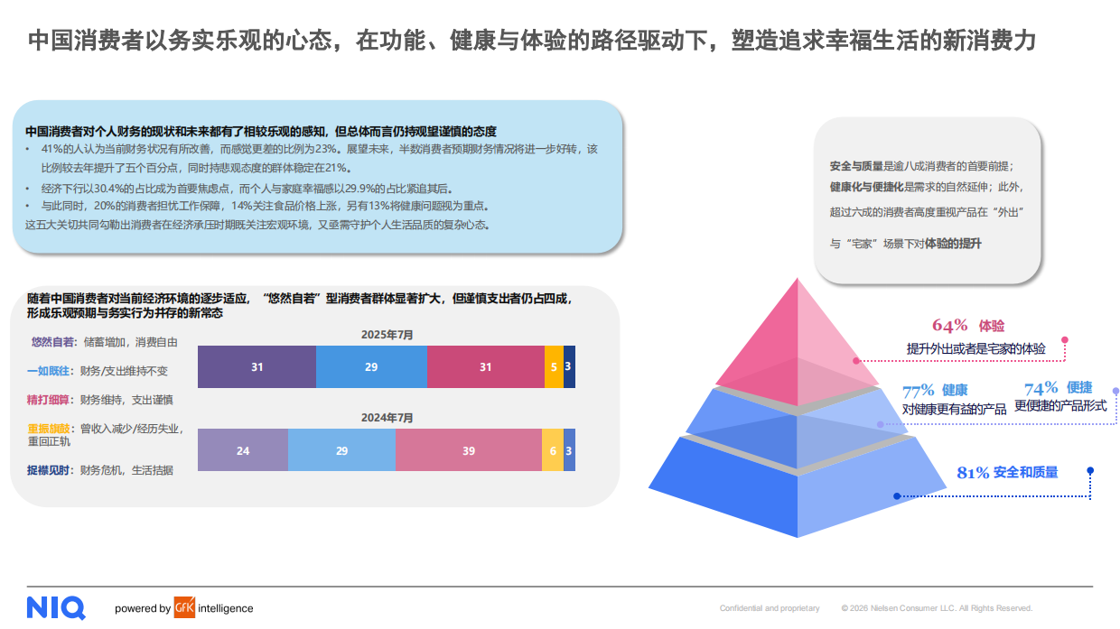 2026中国消费零售市场十大关键趋势-尼尔森.pdf_第3页