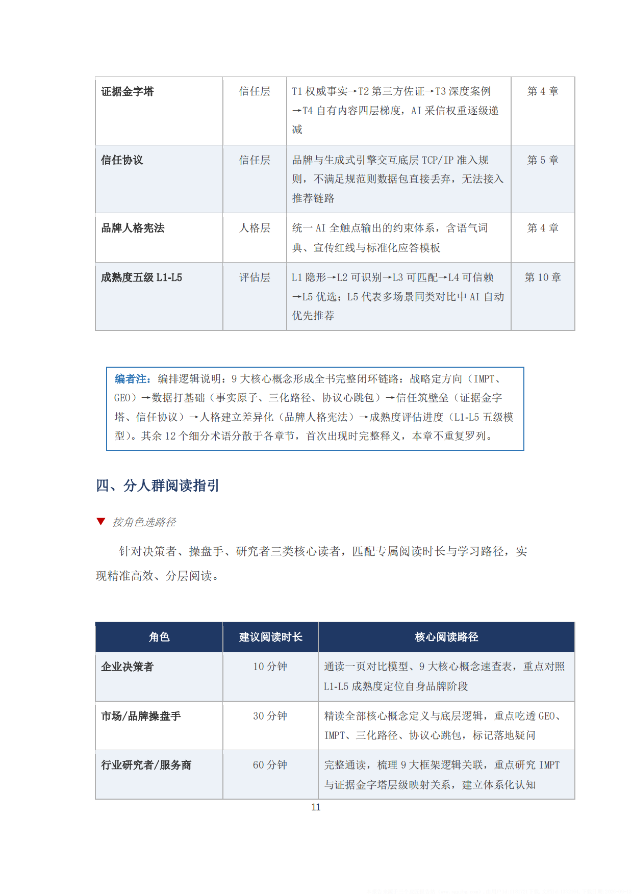 2026AI品牌白皮书-中关村数字媒体产业联盟.pdf_第10页