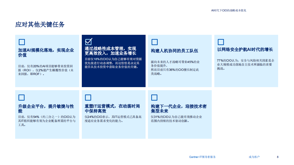 2026AI时代下CIO的战略成本优化-gartner.pdf_第8页