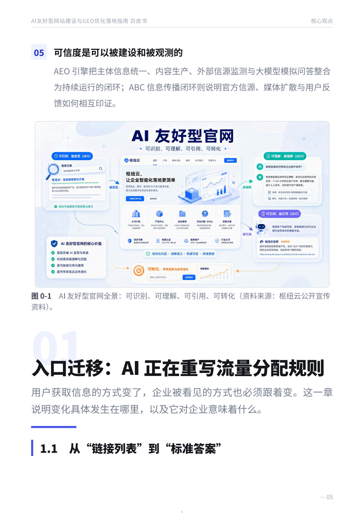 2026AI友好型网站建设与GEO优化落地指南白皮书-枢纽云.pdf_第5页