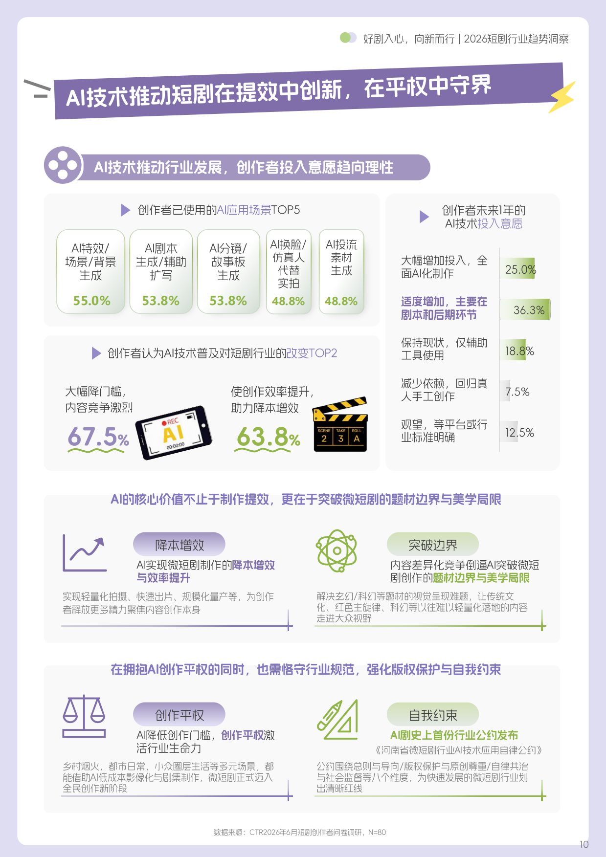 好剧入心，向新而行—2026短剧行业趋势洞察-巨量引擎&ctr.pdf_第10页