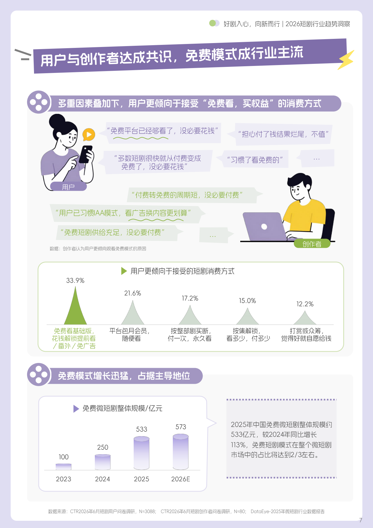 好剧入心，向新而行—2026短剧行业趋势洞察-巨量引擎&ctr.pdf_第7页
