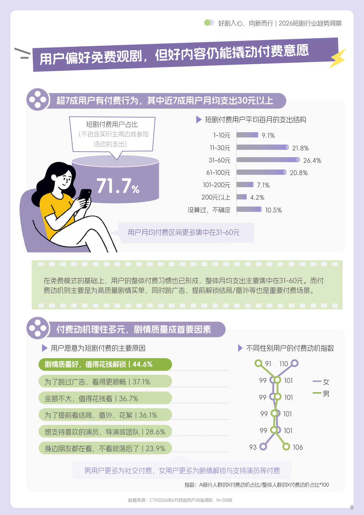 好剧入心，向新而行—2026短剧行业趋势洞察-巨量引擎&ctr.pdf_第8页