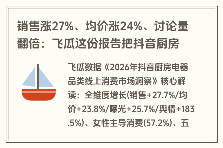 销售涨27%、均价涨24%、讨论量翻倍：飞瓜这份报告把抖音厨房电器的增长密码扒了出来（附报告下载）