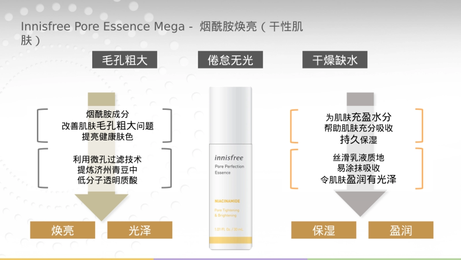 悦诗风吟毛孔细致精华露新品传播方案-39页.pptx_第8页