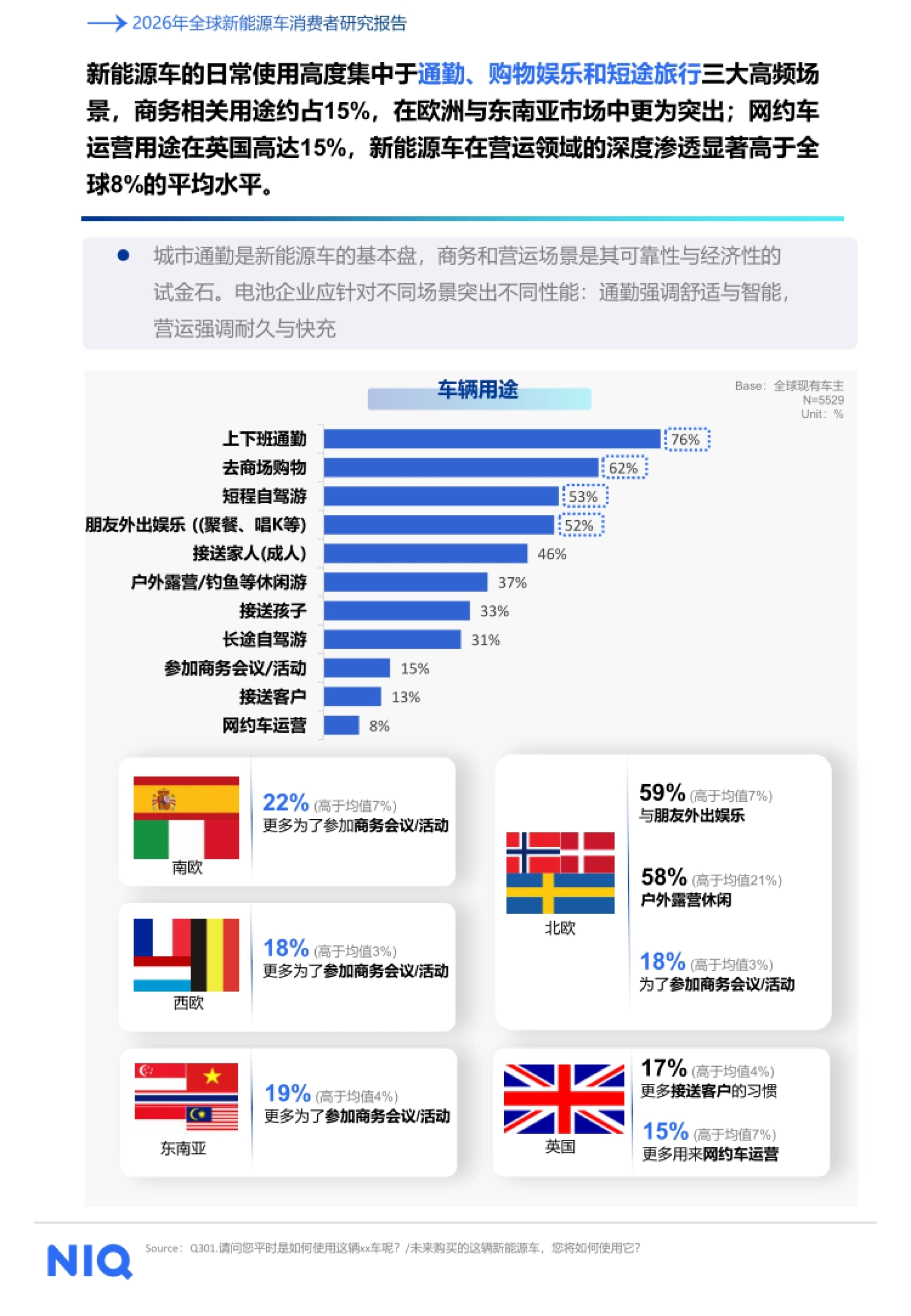 2026年全球新能源车消费者研究报告-尼尔森爱科.pdf_第10页