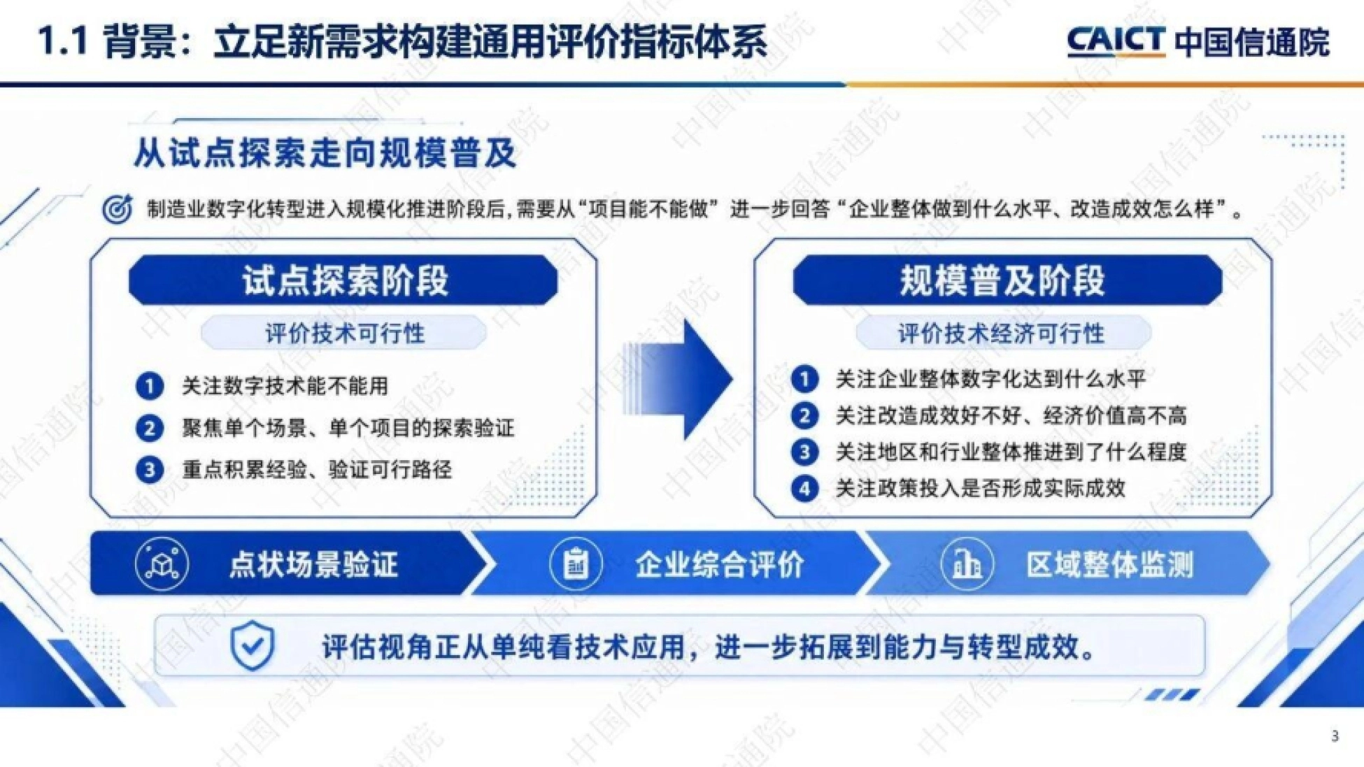 2026制造业数字化转型通用评估指标体系深度解读-中国通信院.pdf_第3页