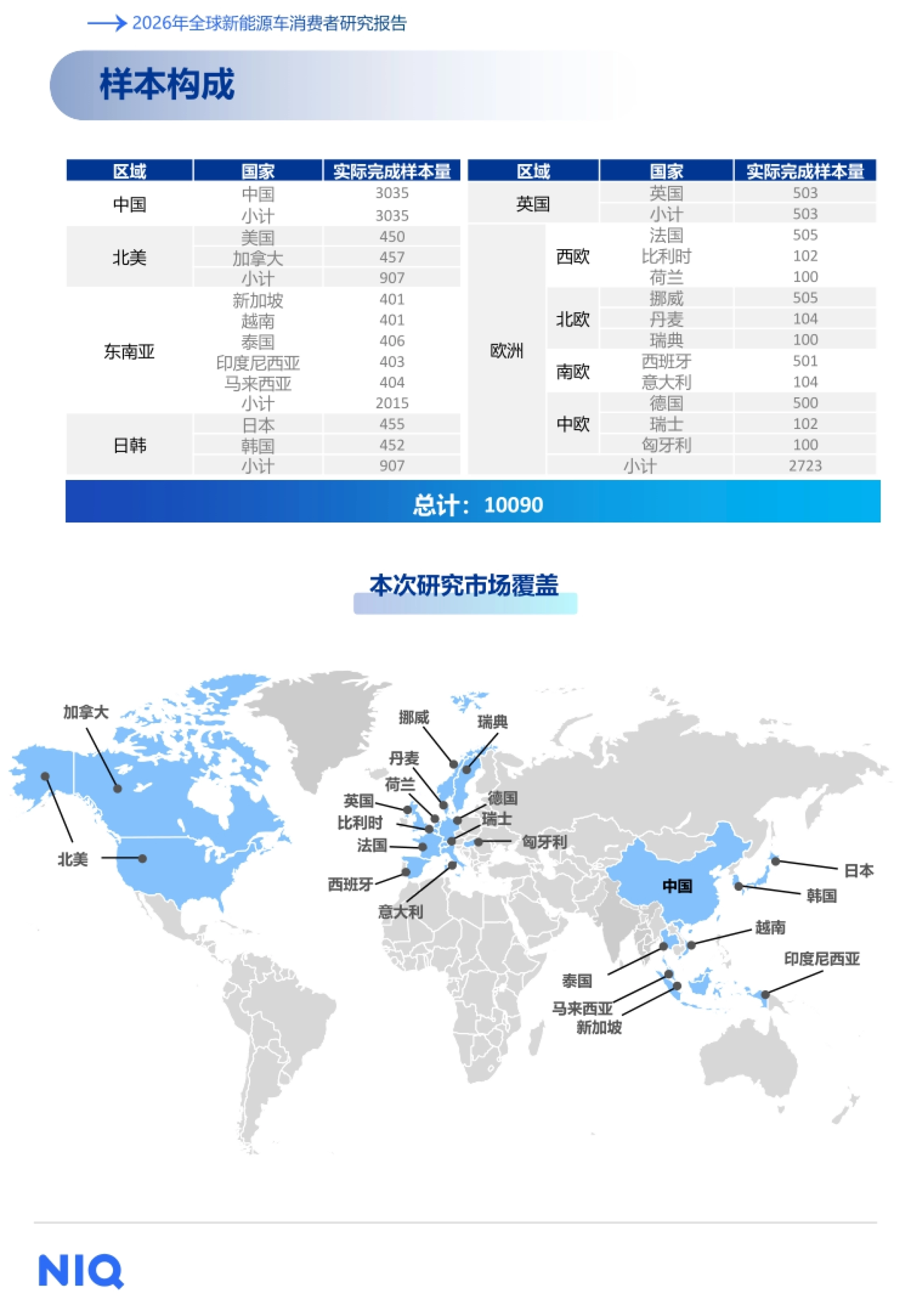 2026年全球新能源车消费者研究报告-尼尔森爱科.pdf_第4页