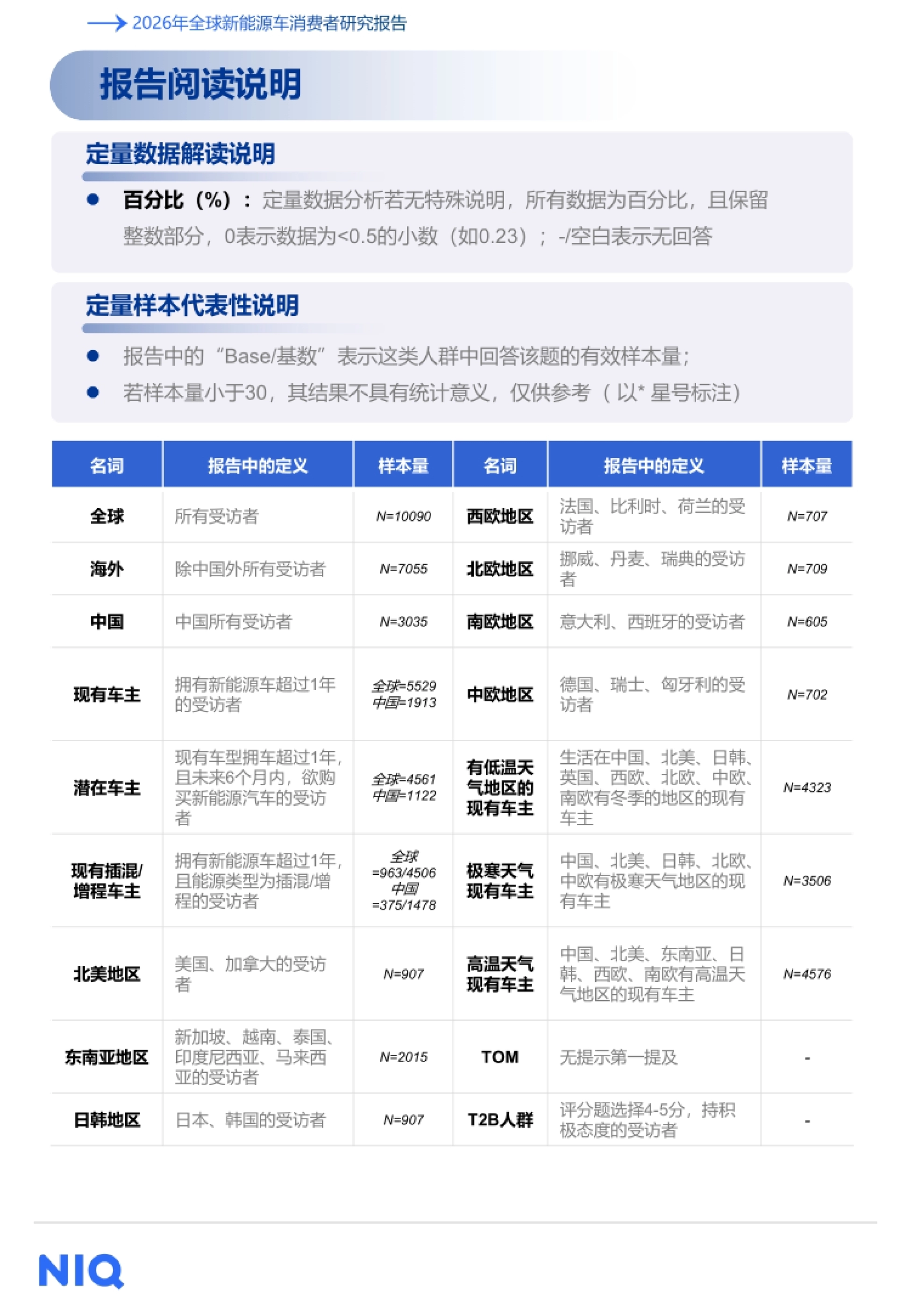 2026年全球新能源车消费者研究报告-尼尔森爱科.pdf_第5页
