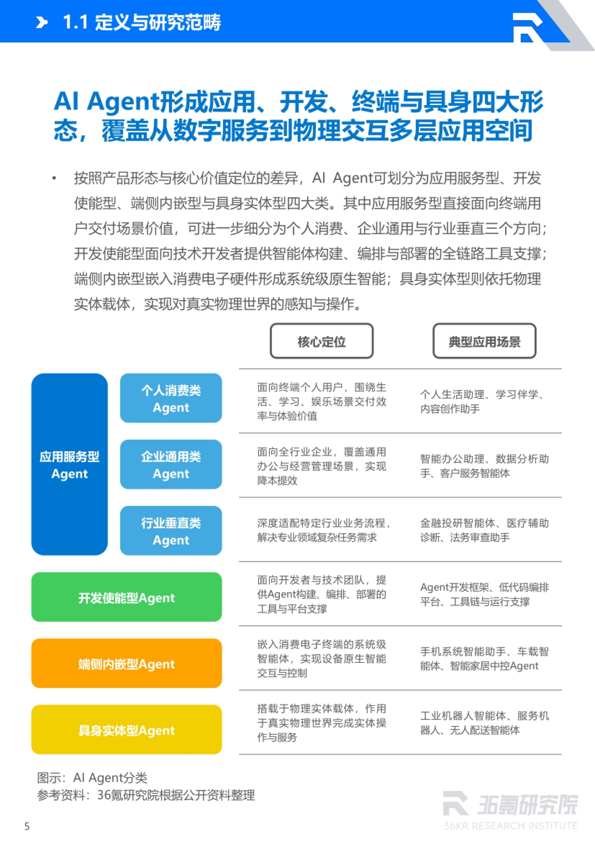 2026年中国AI Agent行业发展研究报告-36Kr.pdf_第6页